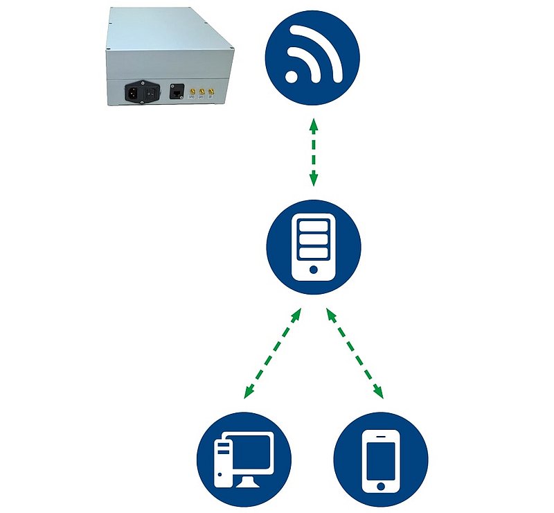 Réseau de communication LORNO