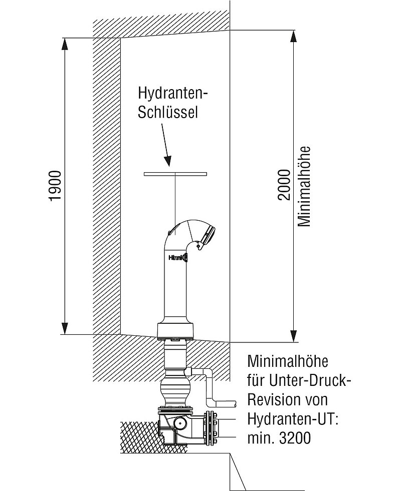 Bild: Hydranten-Nische