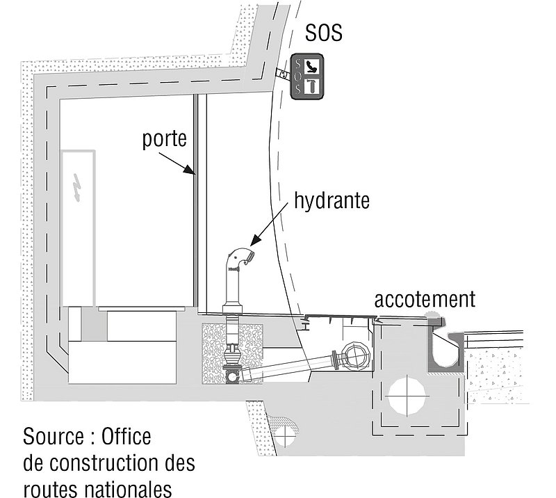 Niche SOS avec hydrante