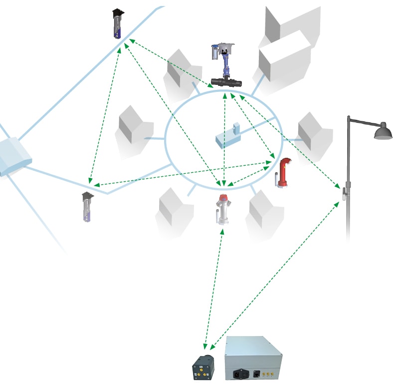 Réseau de communication LORNO